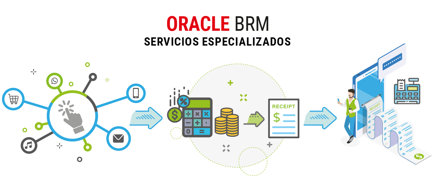 Oracle BRM - Servicios Especializados